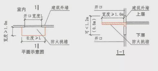 建筑外墻防火隔板 火災(zāi)蔓延的重要防線